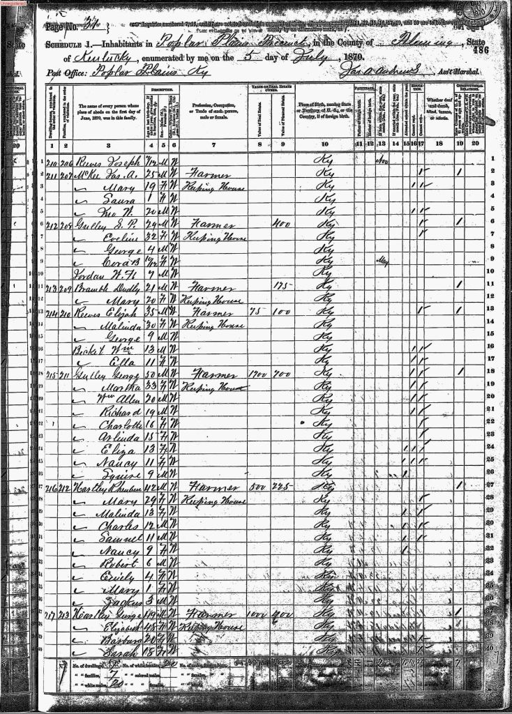 census image
