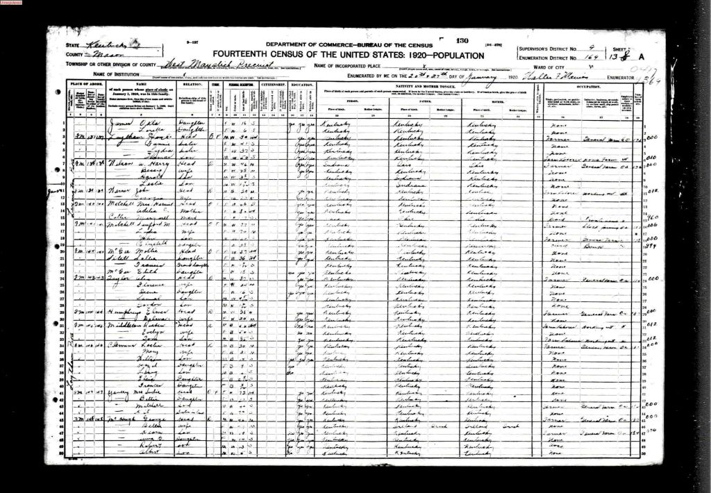 census image