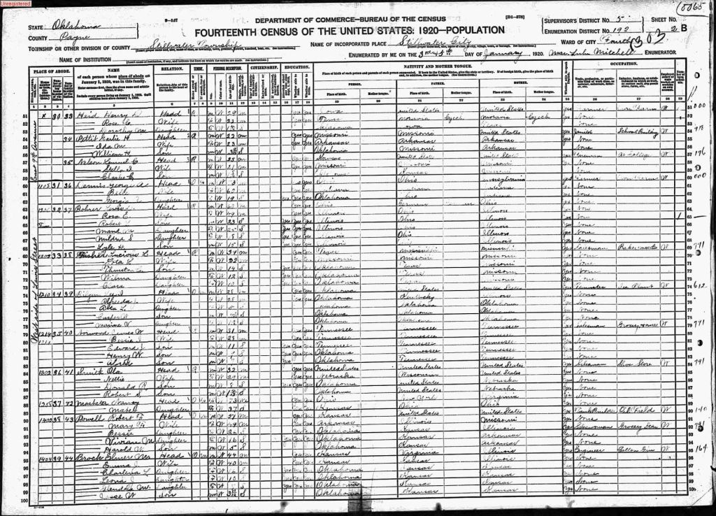 census image