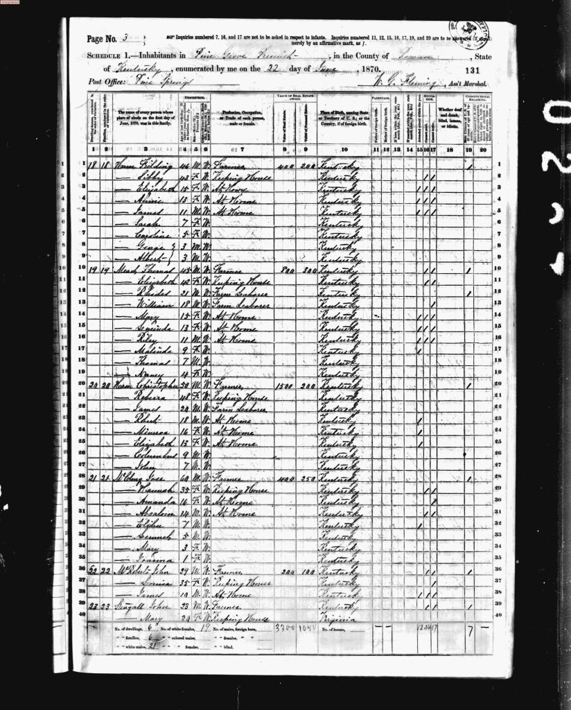 census image