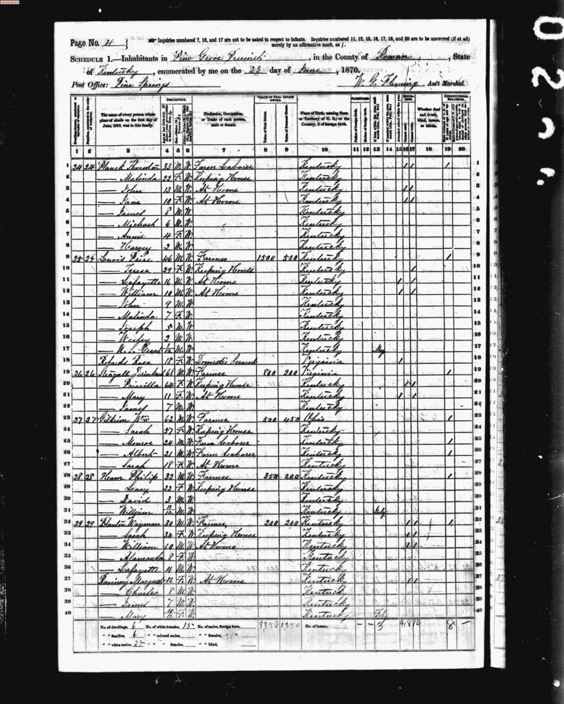 census image