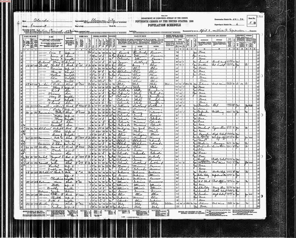 census image