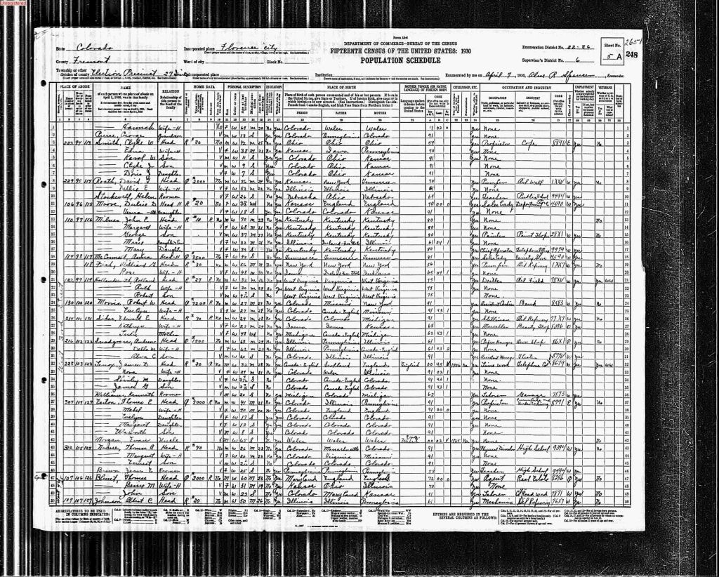 census image
