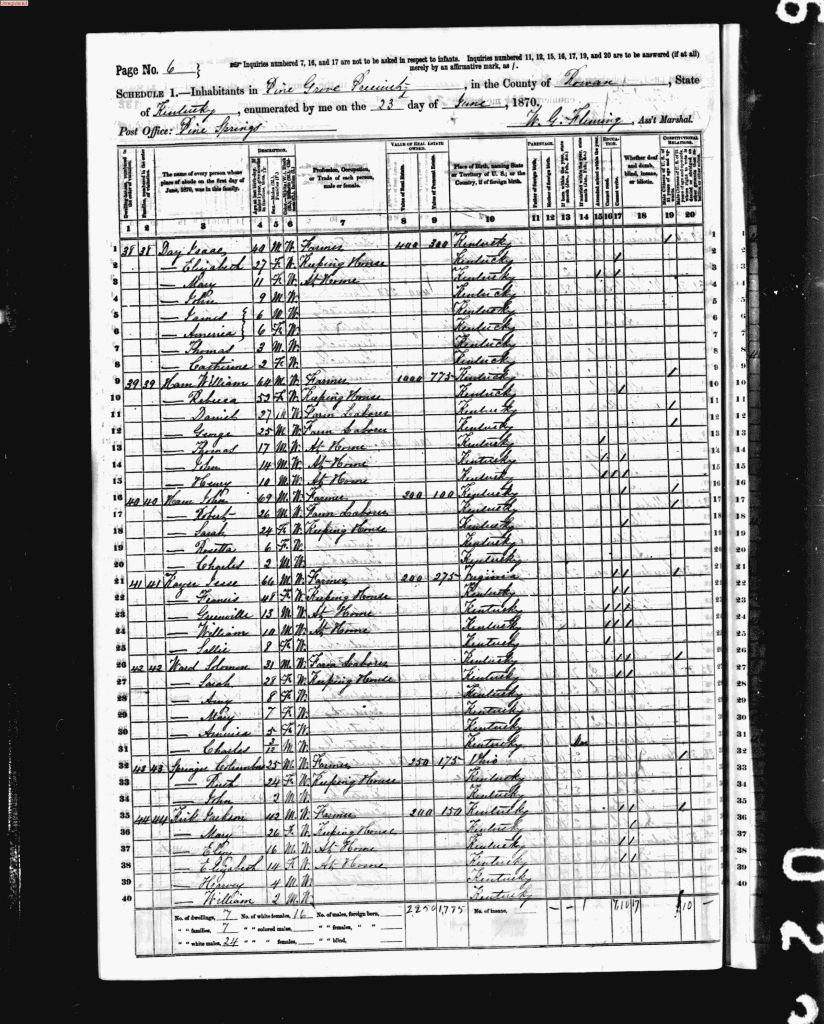 census image