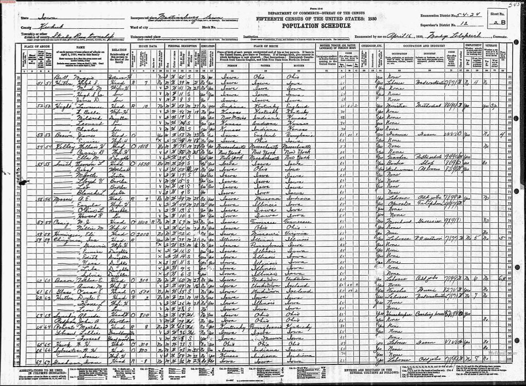census image