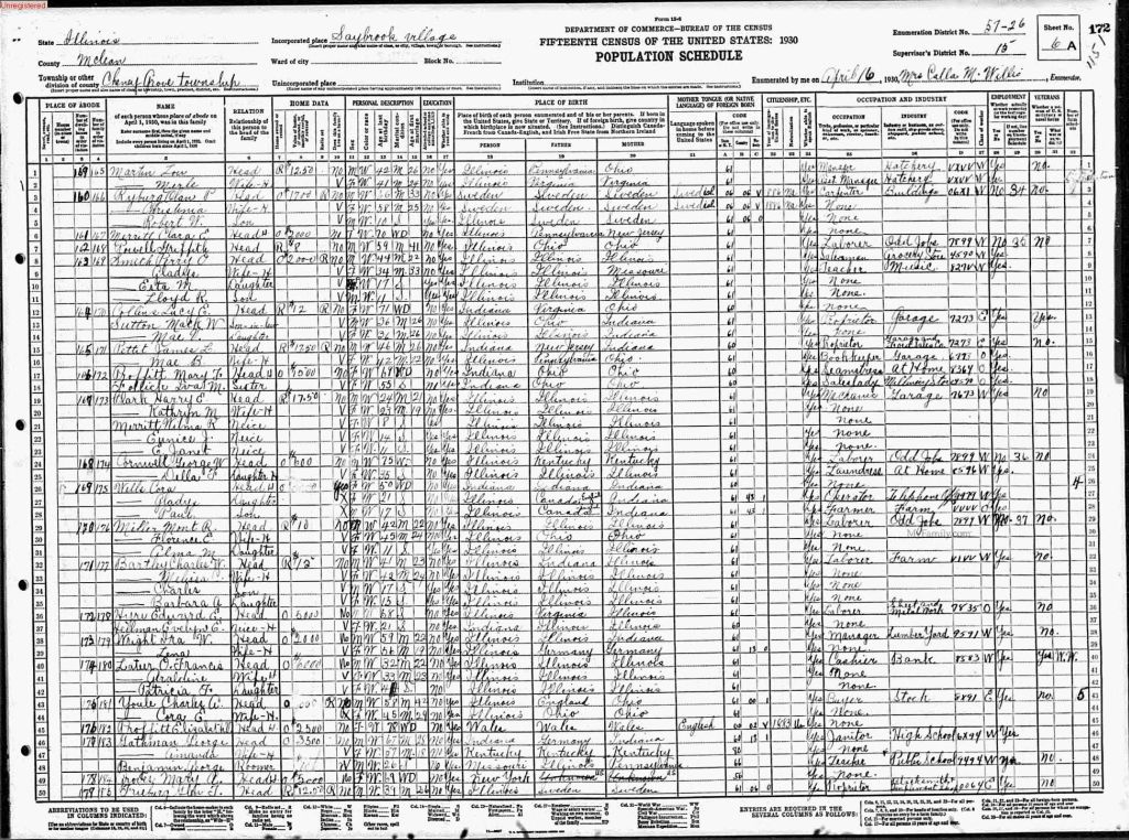 census image