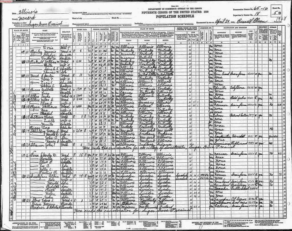 census image