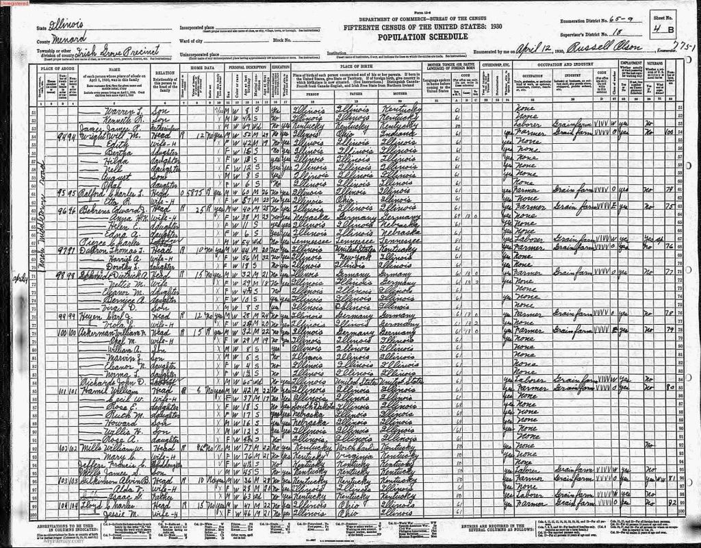 census image