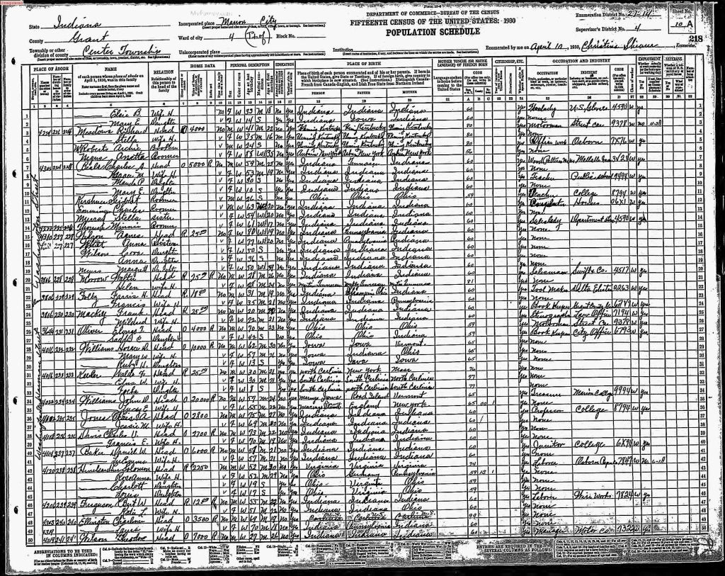census image