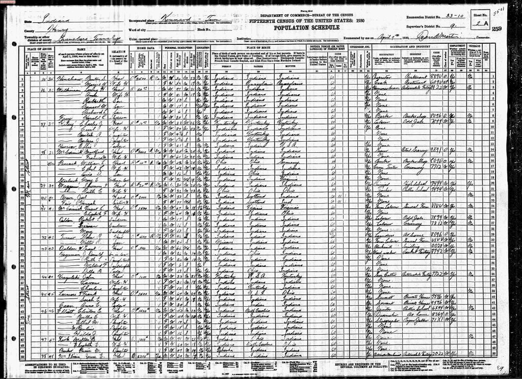 census image