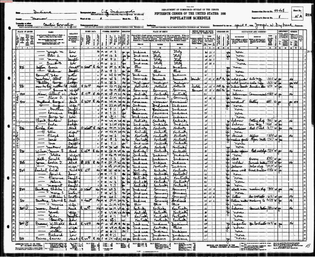 census image
