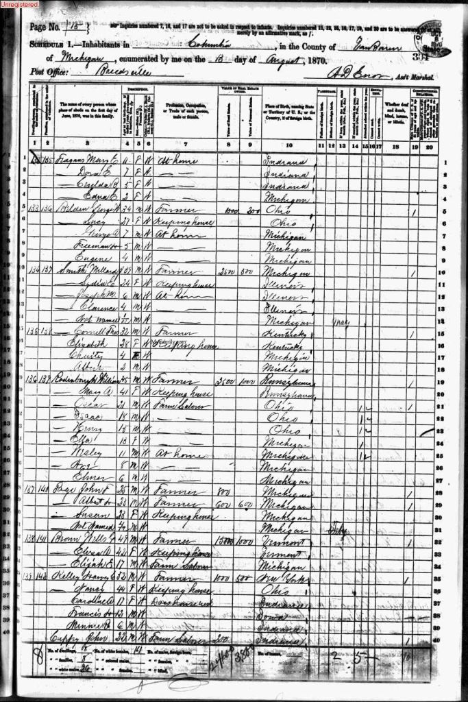census image