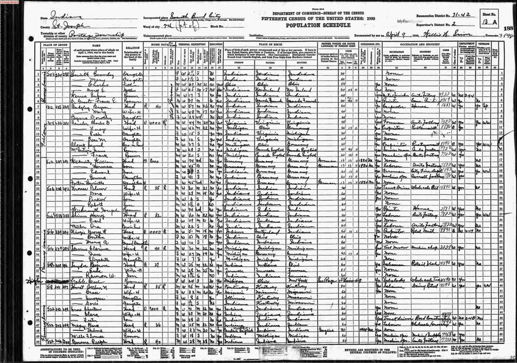 census image