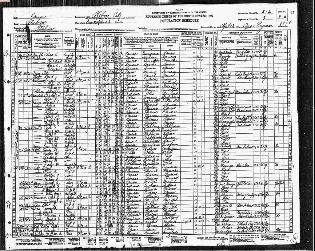census image