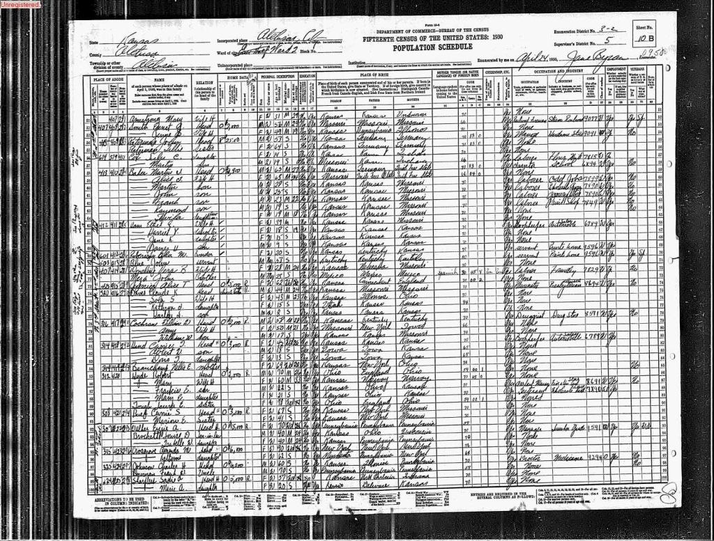 census image