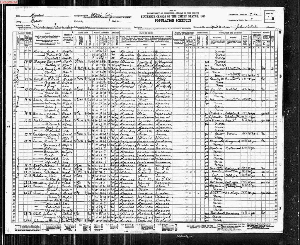 census image