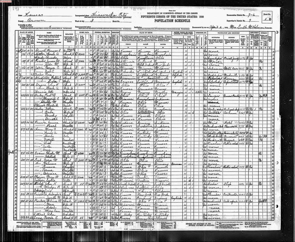 census image