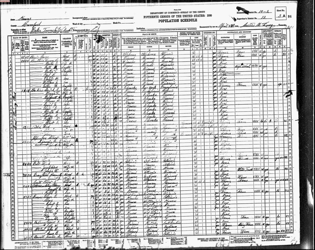 census image