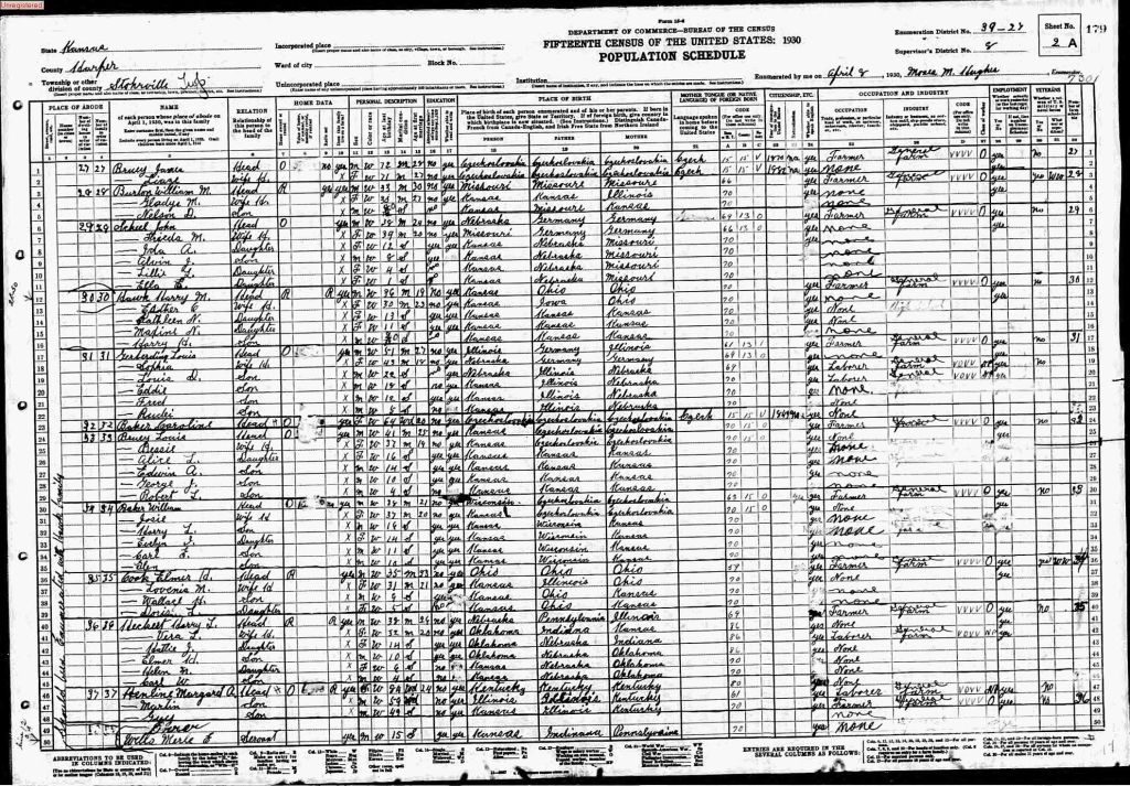 census image