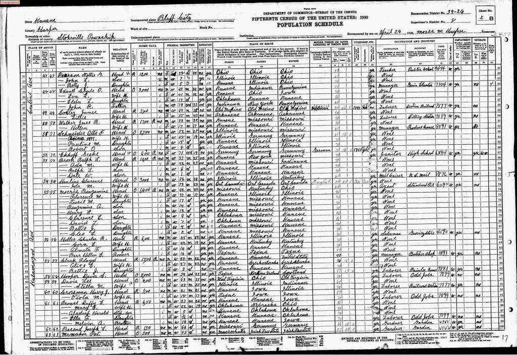 census image