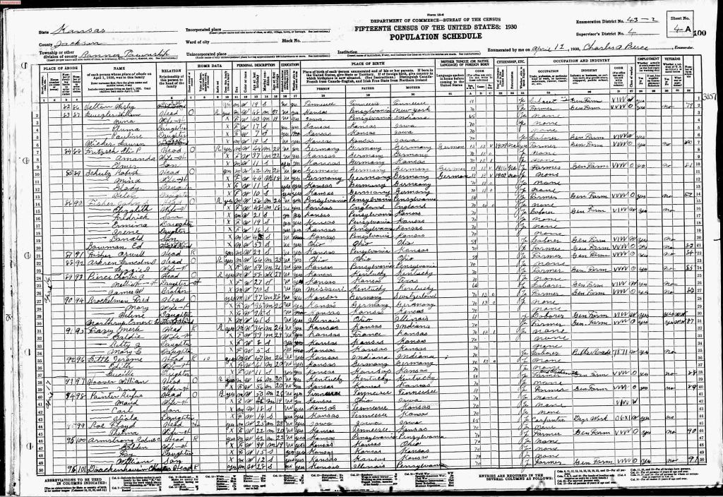 census image