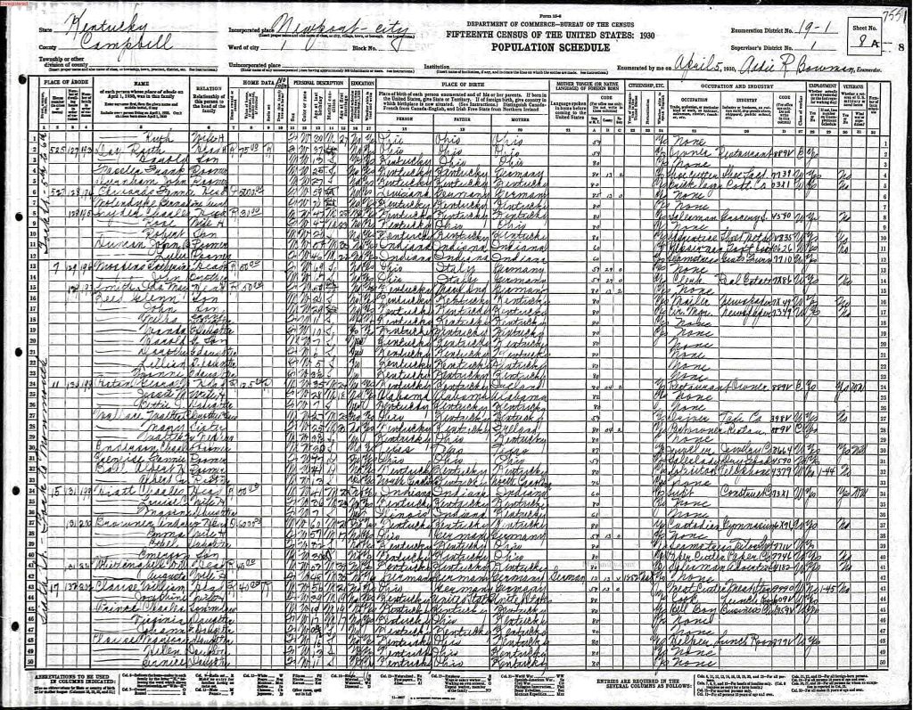 census image