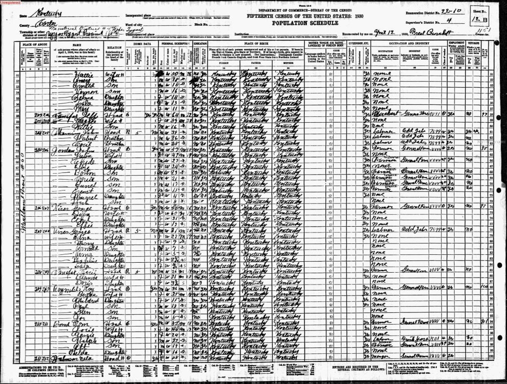 census image