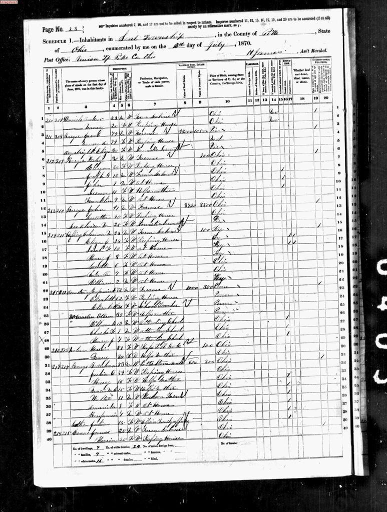 census image