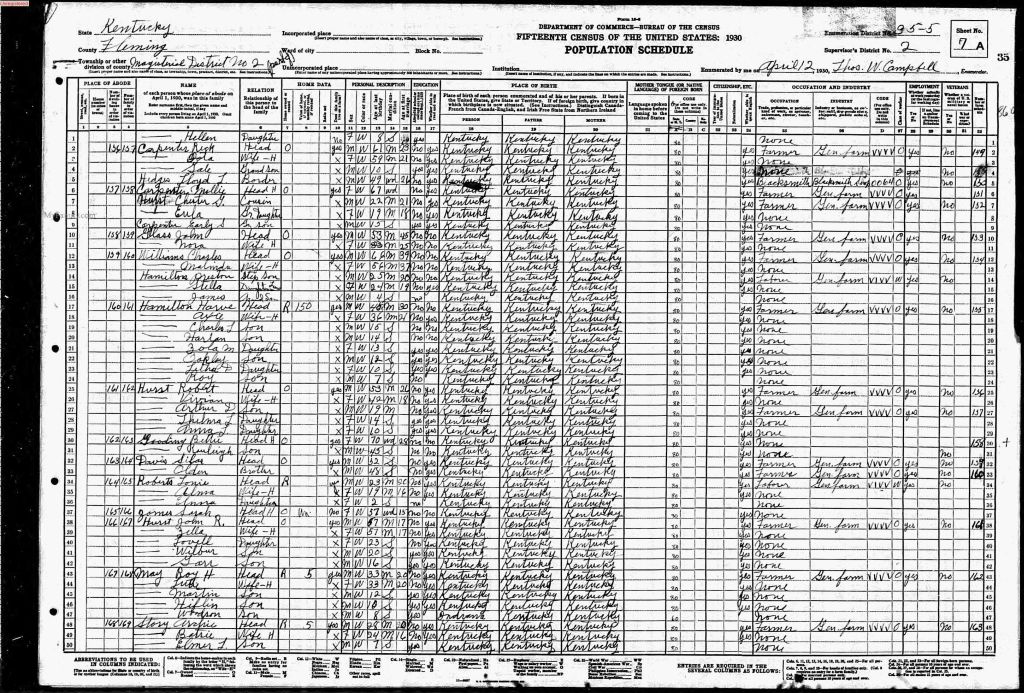 census image