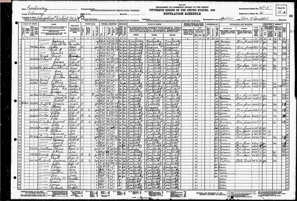 census image