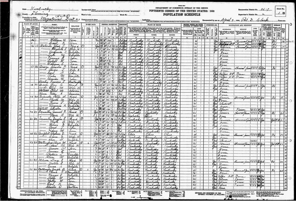 census image